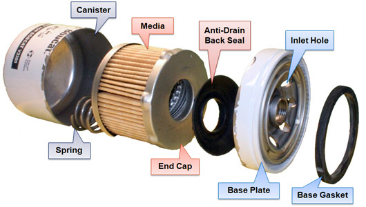 Bobcat® Oil filter Components
